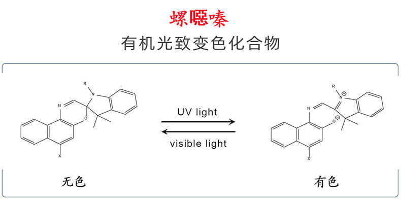 潤巴光變色染料分子變化結構圖