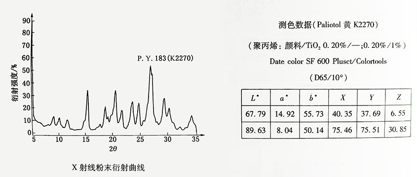 顏料黃183X射線粉末衍射曲線圖