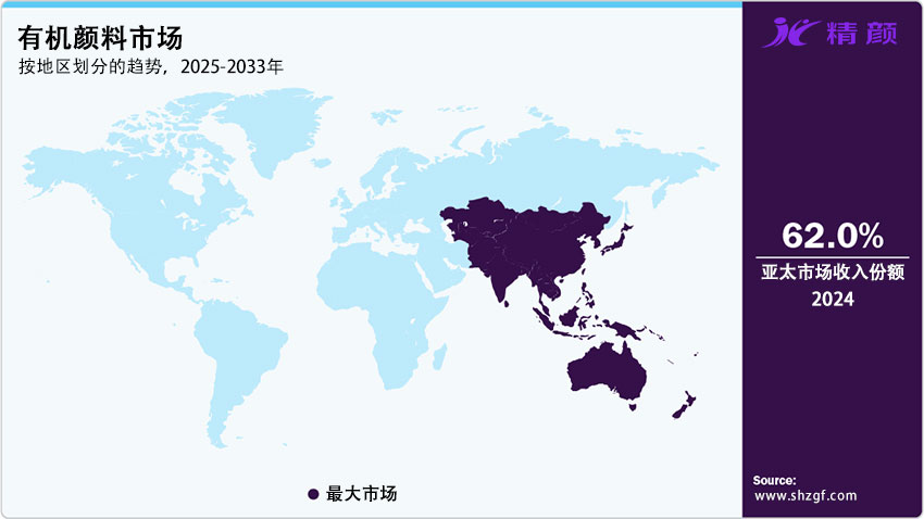 按地區(qū)劃分的有機(jī)顏料市場趨勢