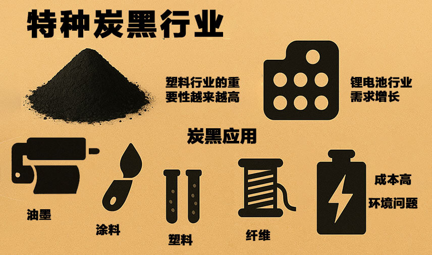 特種炭黑行業