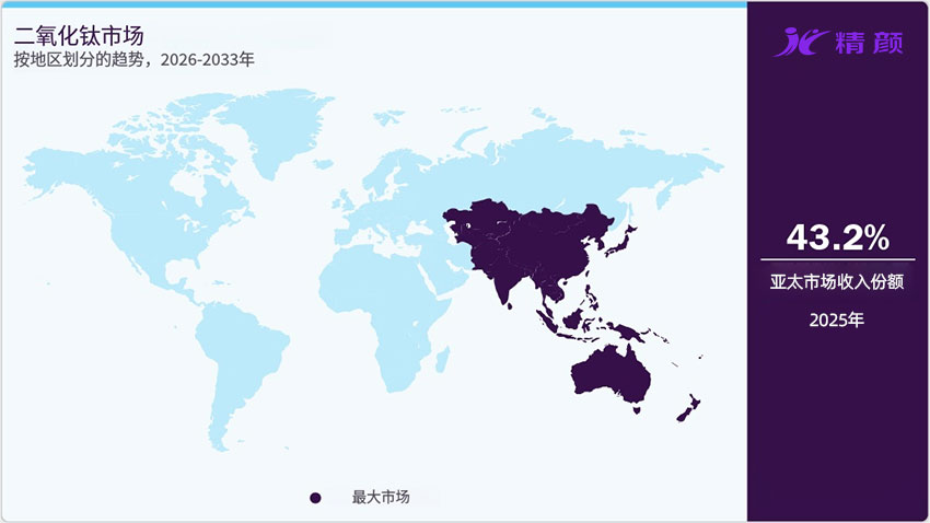 按地區(qū)劃分的二氧化鈦市場趨勢