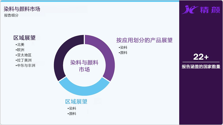 染料與顏料市場報告細分