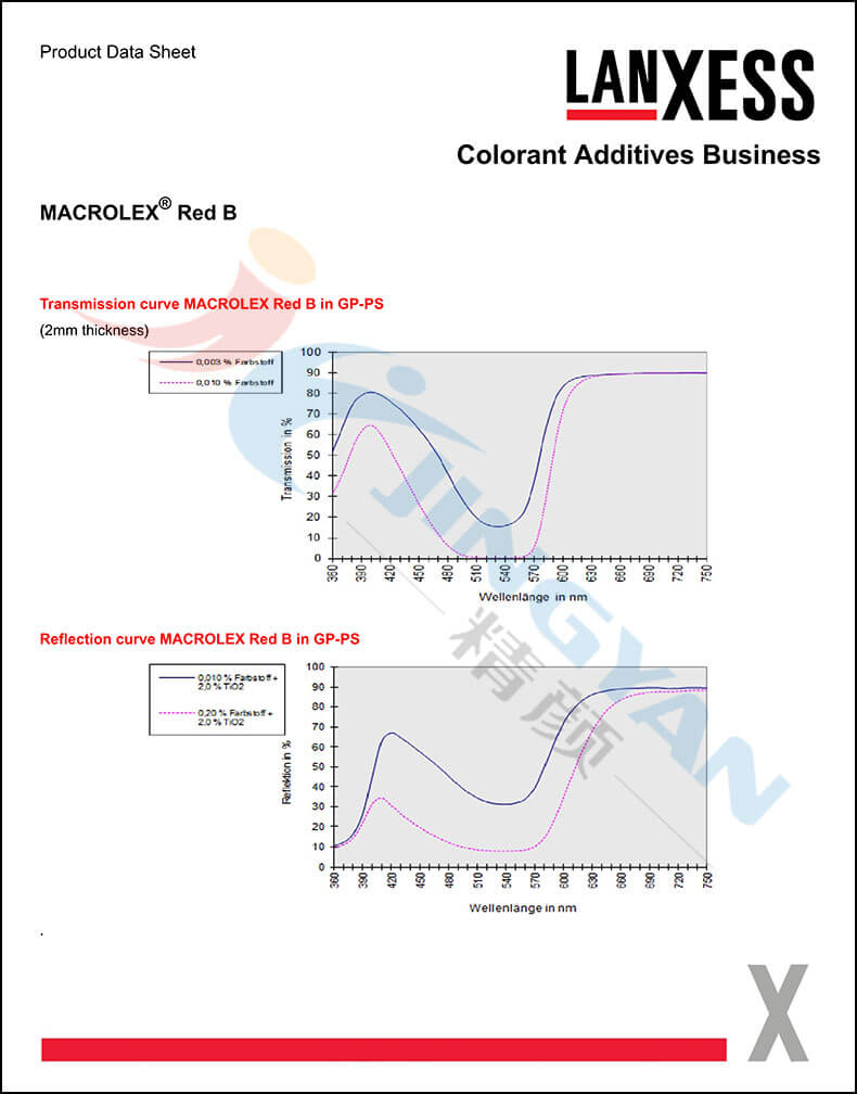 朗盛染料紅B數據表2