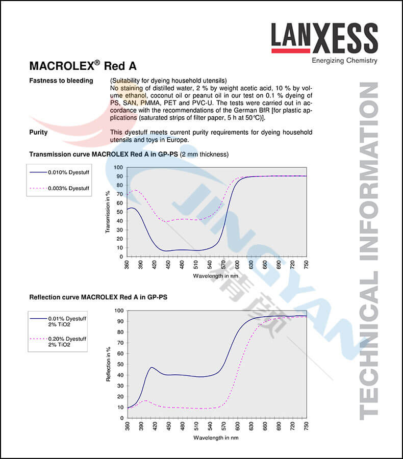 朗盛硬膠染料紅A數據表2