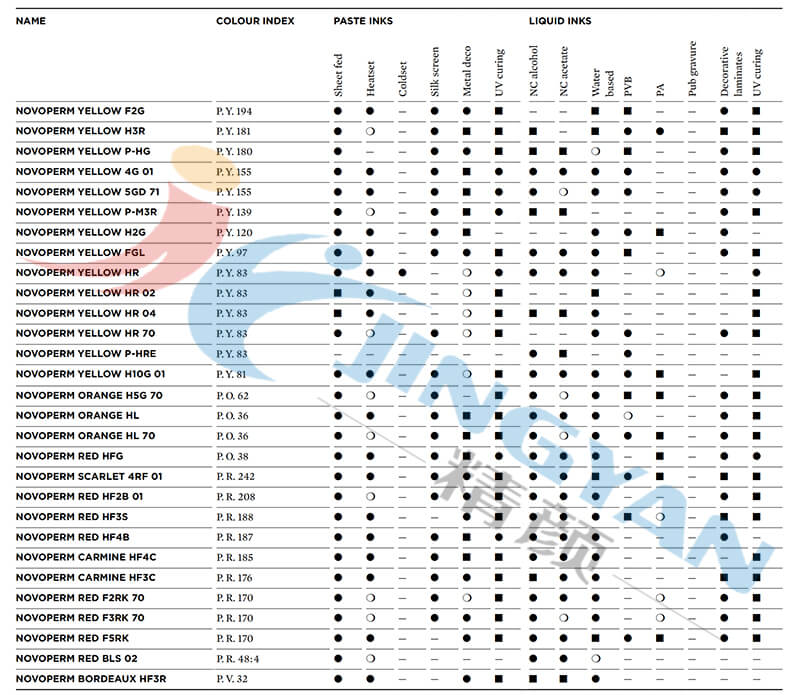 科萊恩Novoperm顏料油墨應用范圍