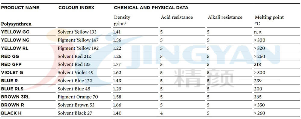 科萊恩POLYSYNTHREN染料化學和物理數據