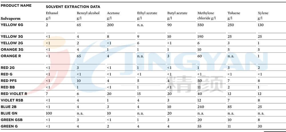 溶劑萃取數(shù)據(jù)