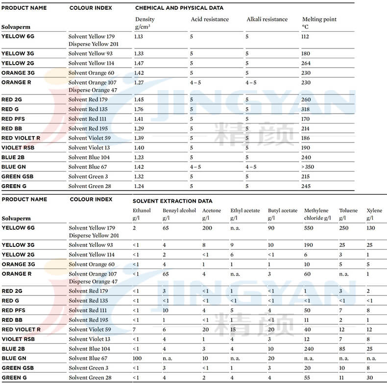 科萊恩SOLVAPERM染料性能參數